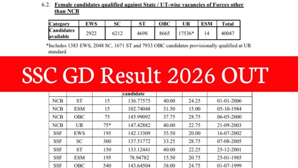 SSC GD Result 2026: GD Result & Scorecard Download Link @ssc.gov.in